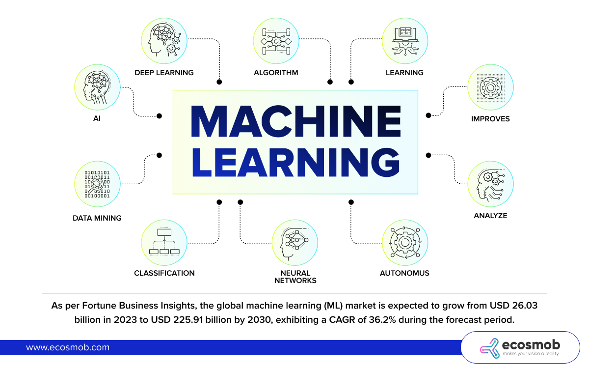 What is Machine Learning?