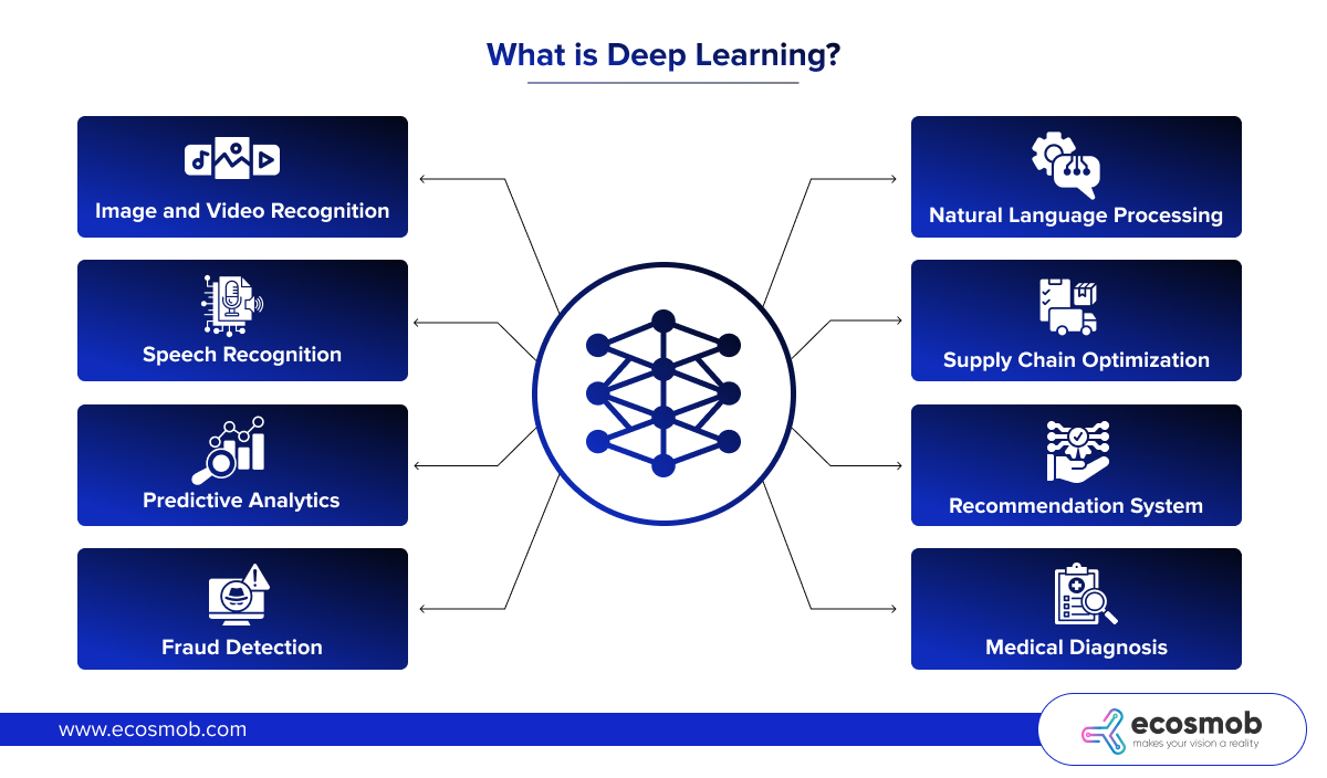 machines deep learning