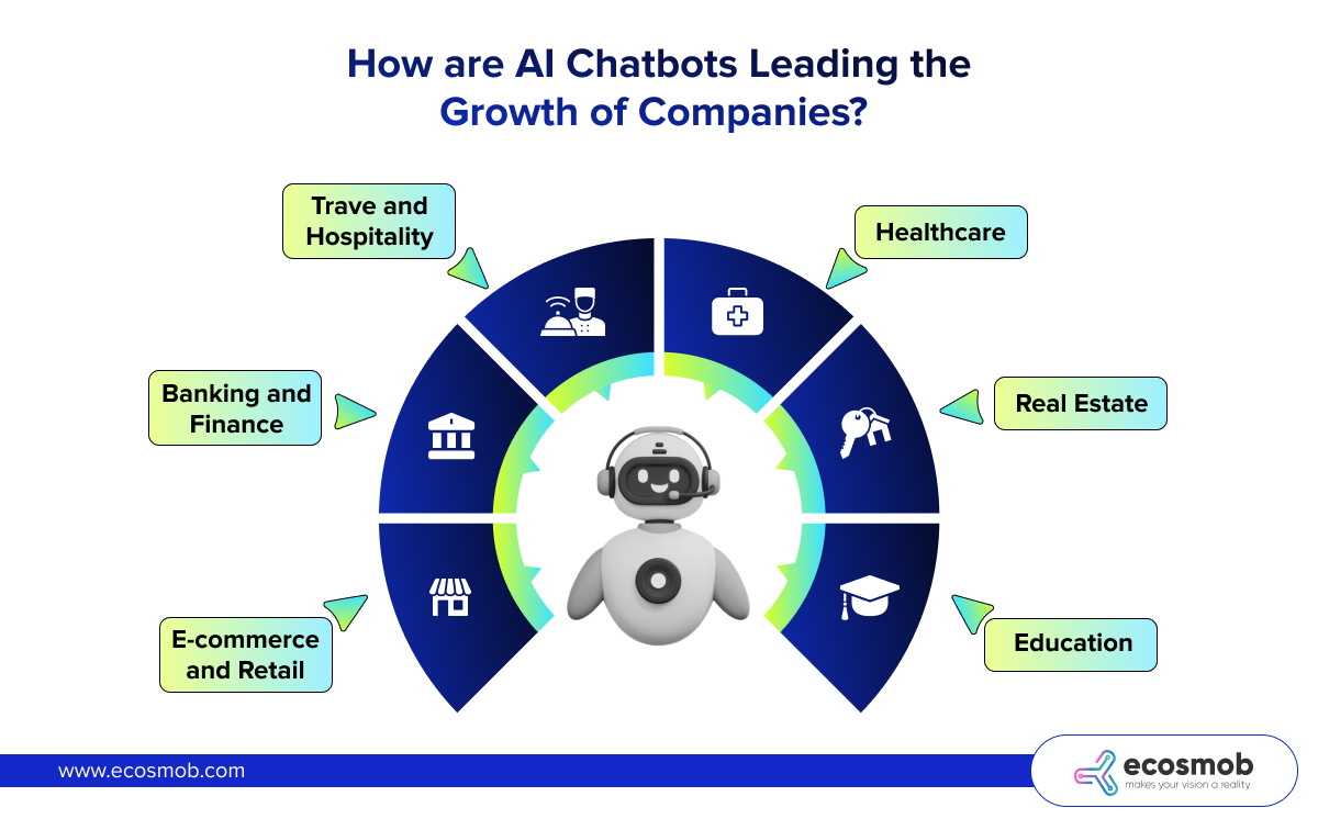 How are AI Chatbots Leading the Growth of Companies? 