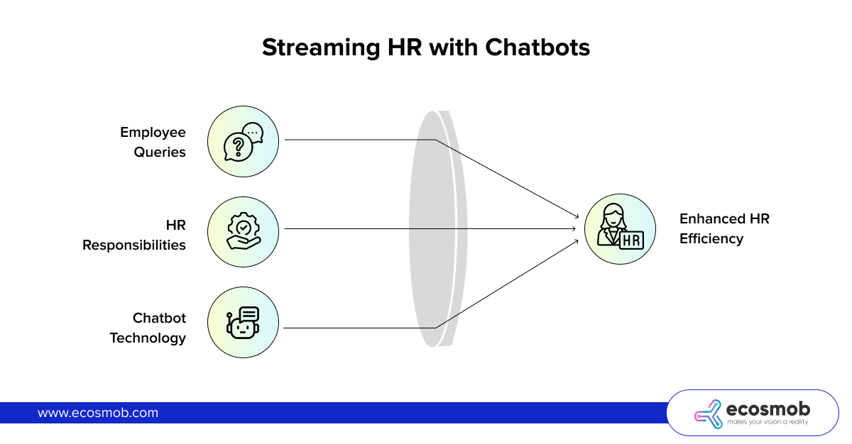 streamlining HR with chatbots