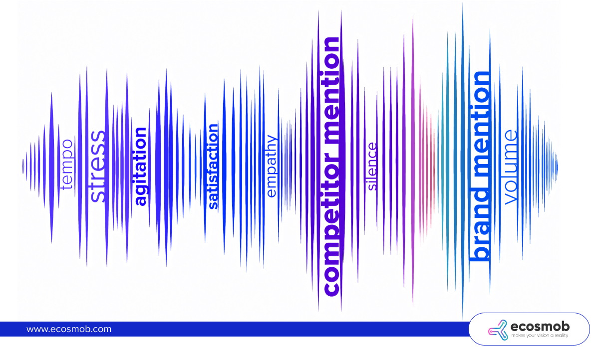 How Does VoIP AI Work