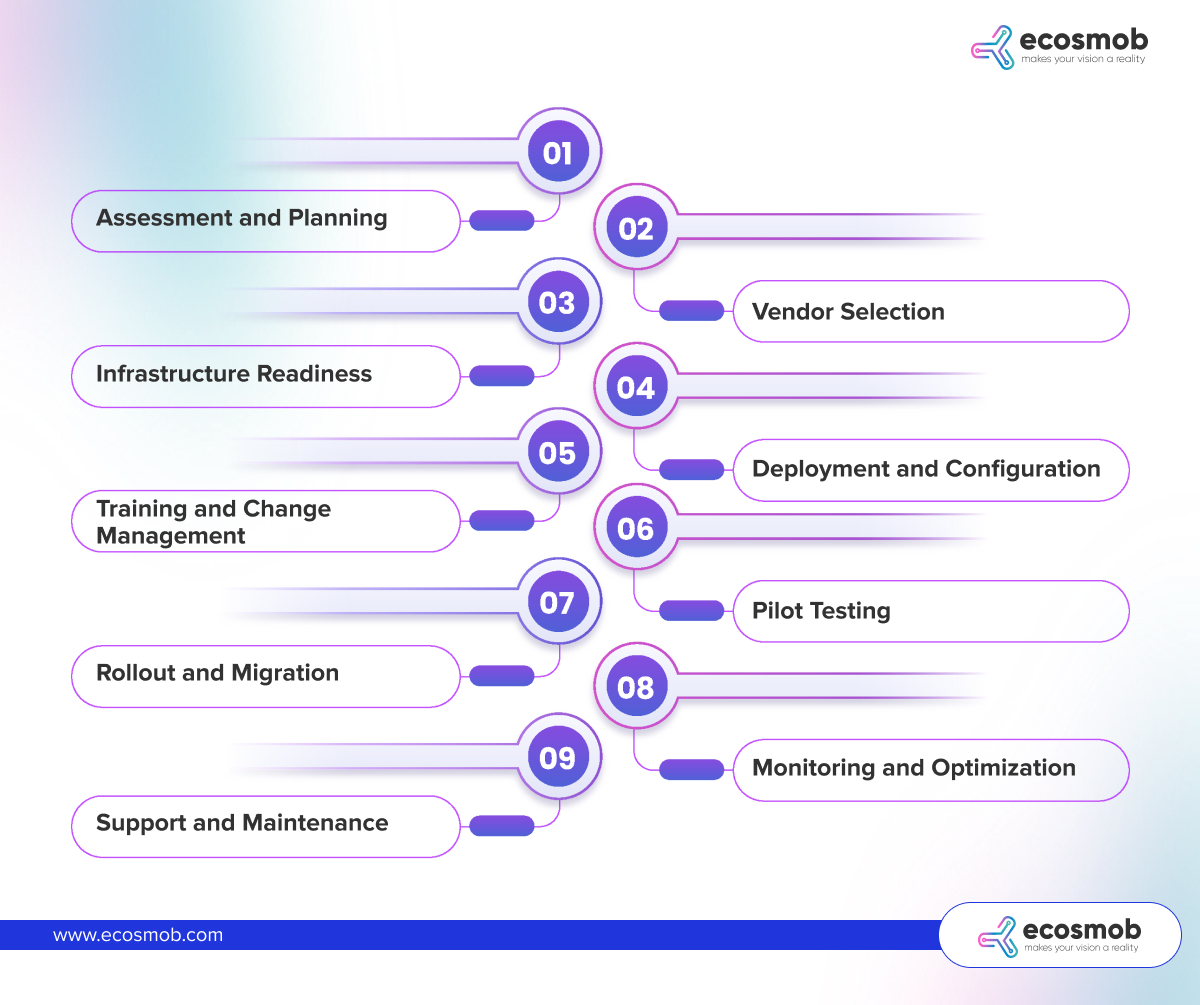 Implementation Strategies of UC