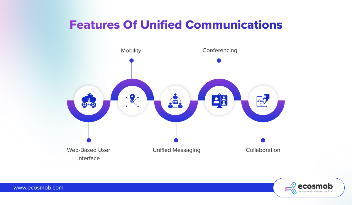 Features Of Unified Communications