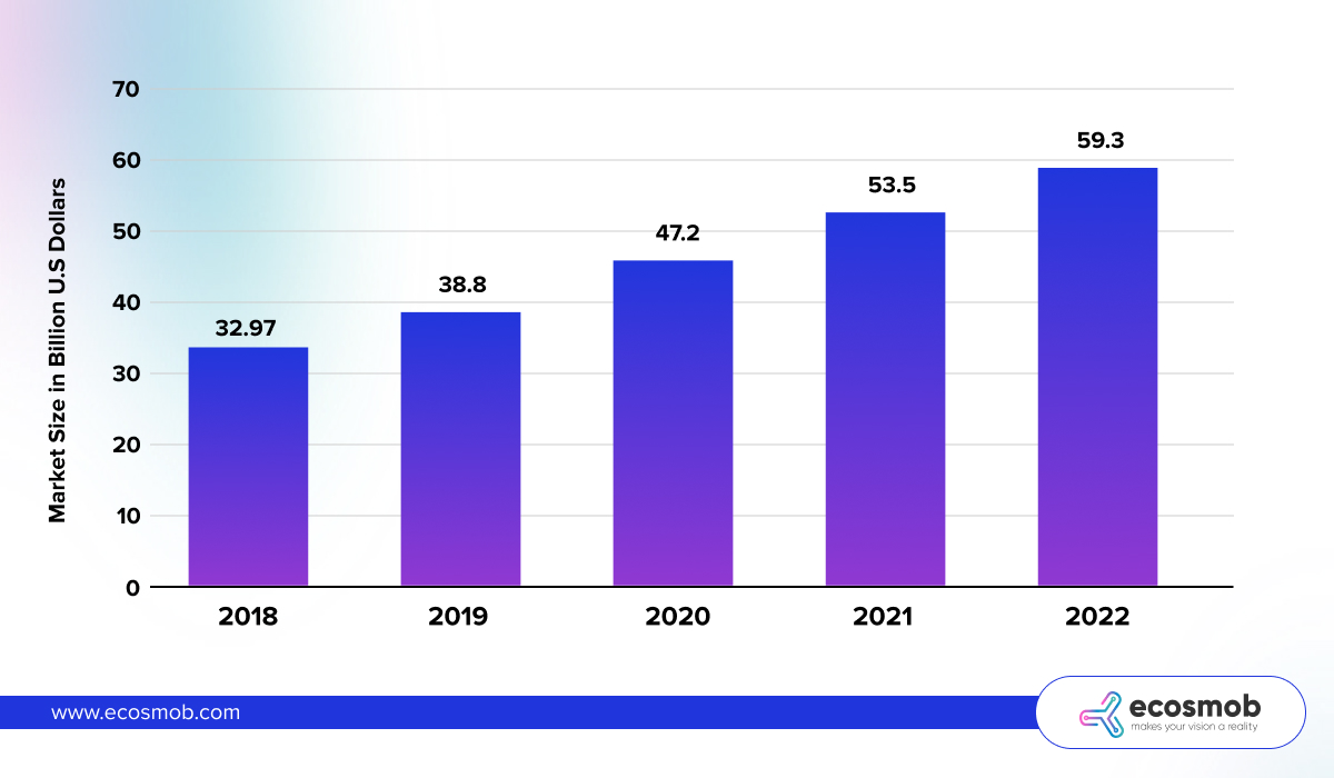 unified communications and collaboration market was estimated