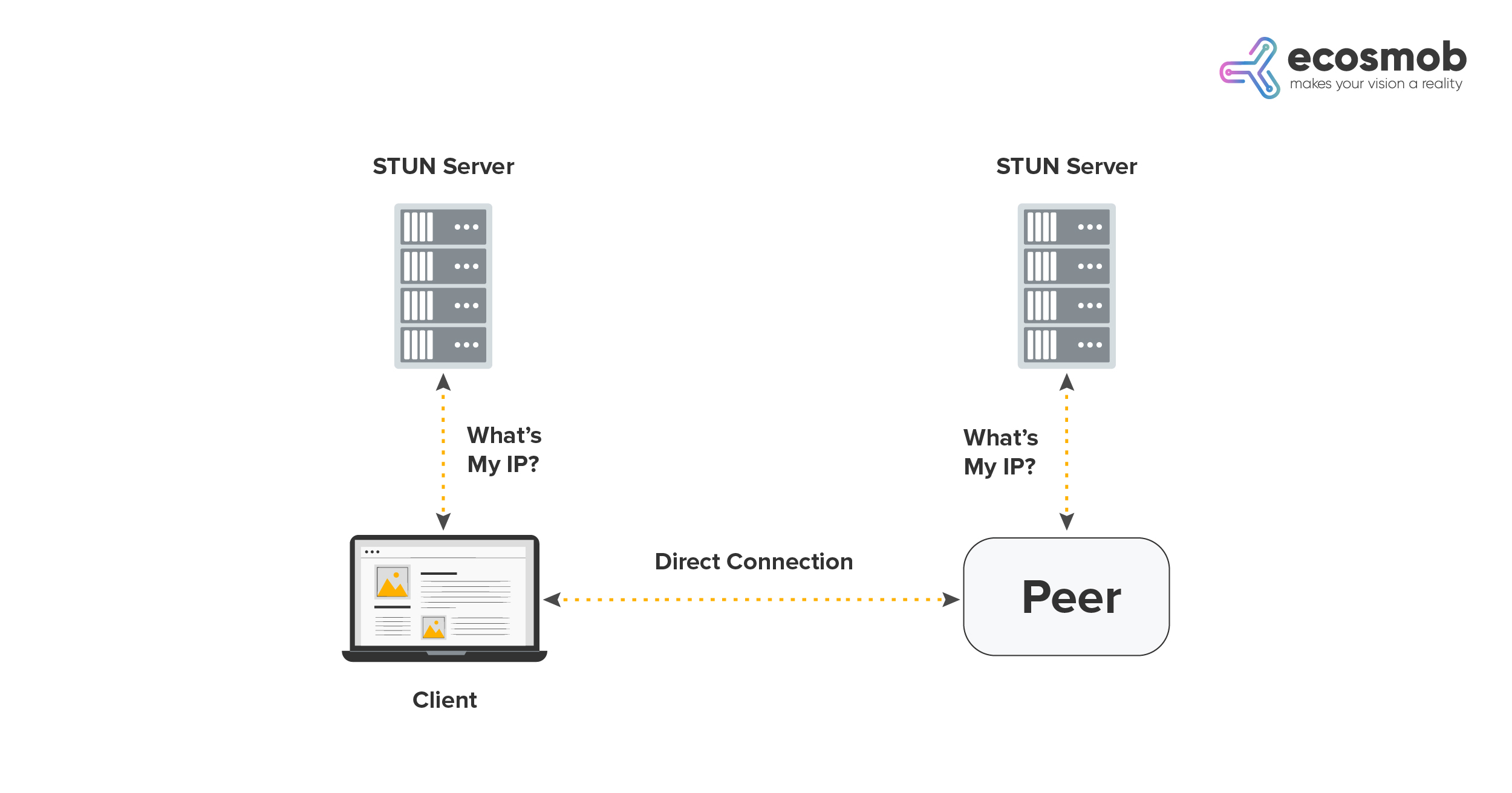 stun server