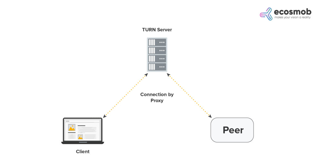 turn server