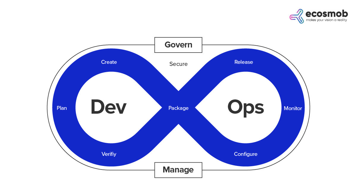 DevOps
