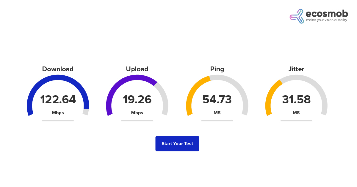 VoIP Jitter tests
