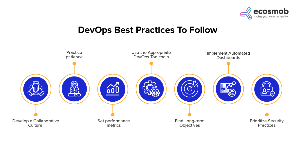 Best Practices for DevOps