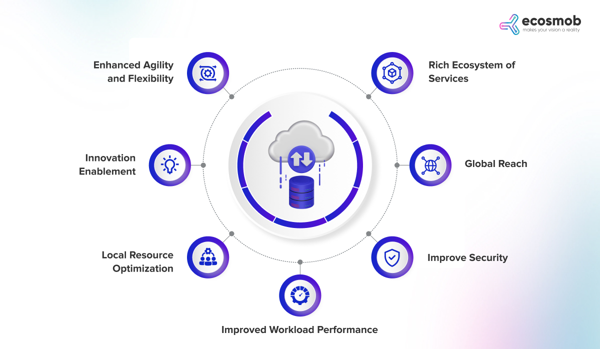 Key Benefits of AWS When Migrating to the Cloud