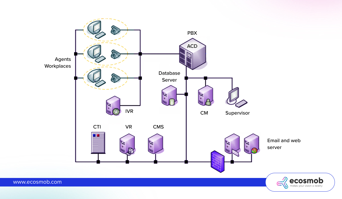How Do Cloud Contact Center Platforms Work?