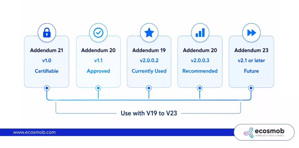 Asterisk Versions Lifecycle Timeline 2026