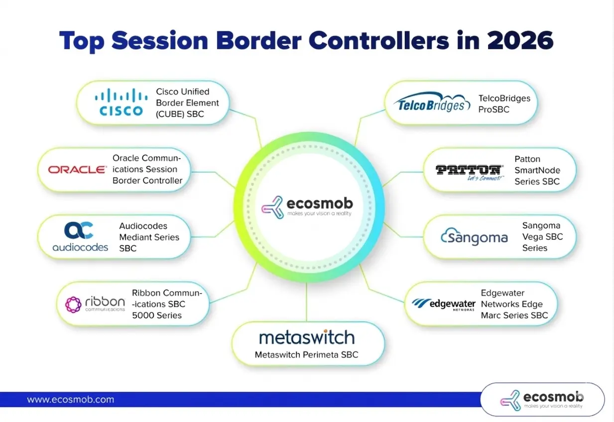 Top Session Border Controller in 2026