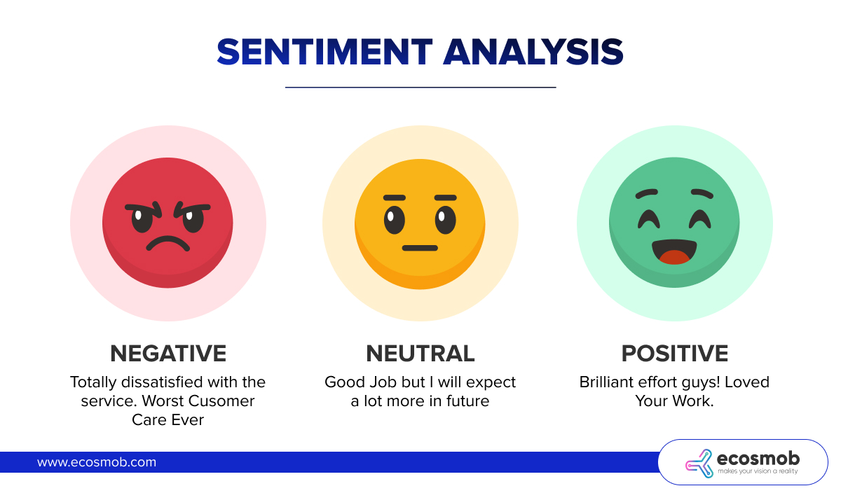 Sentiment Detection Algorithms