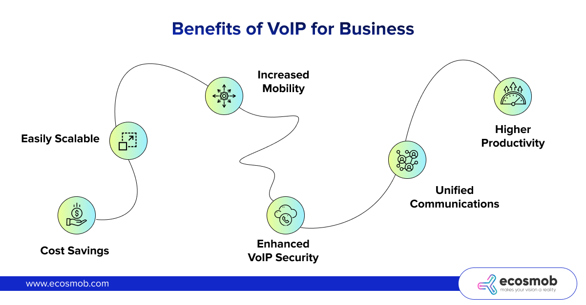 Benefits of voip for business