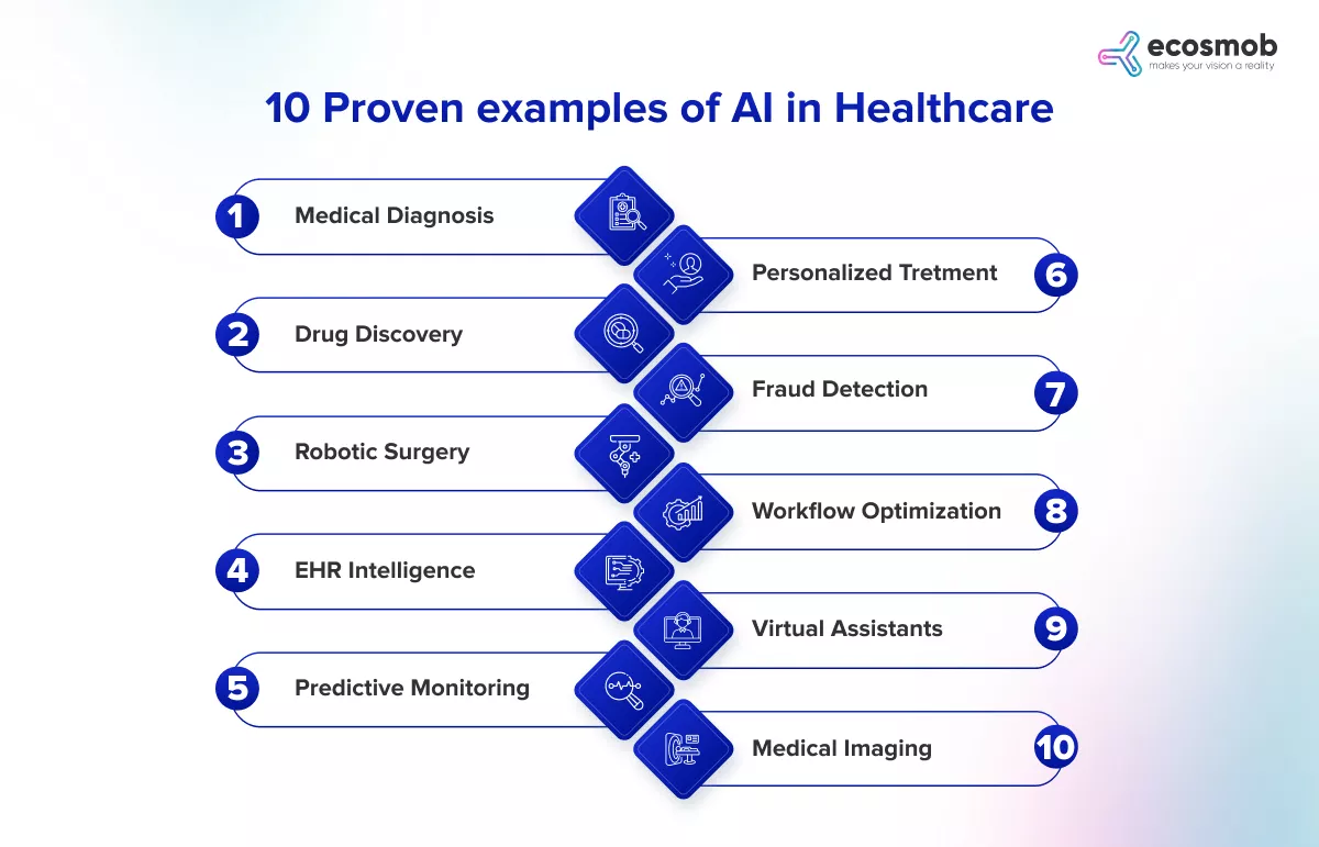 AI Do in Healthcare