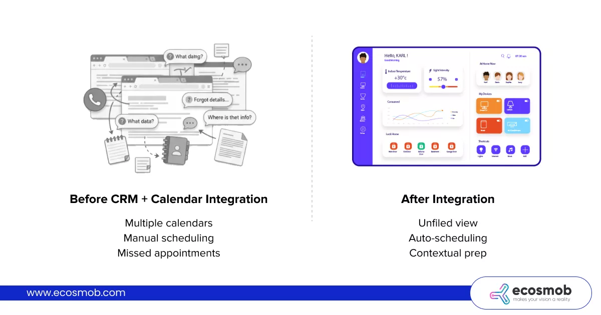 VoIP with CRM software integration works 