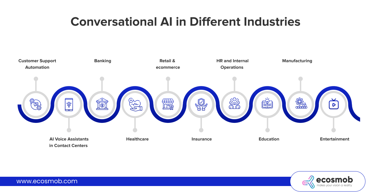 Conversational AI Across Different Industries