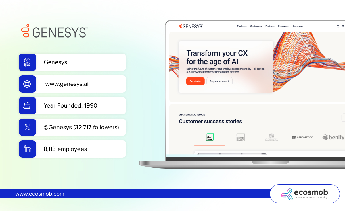 Genesys Cloud CX