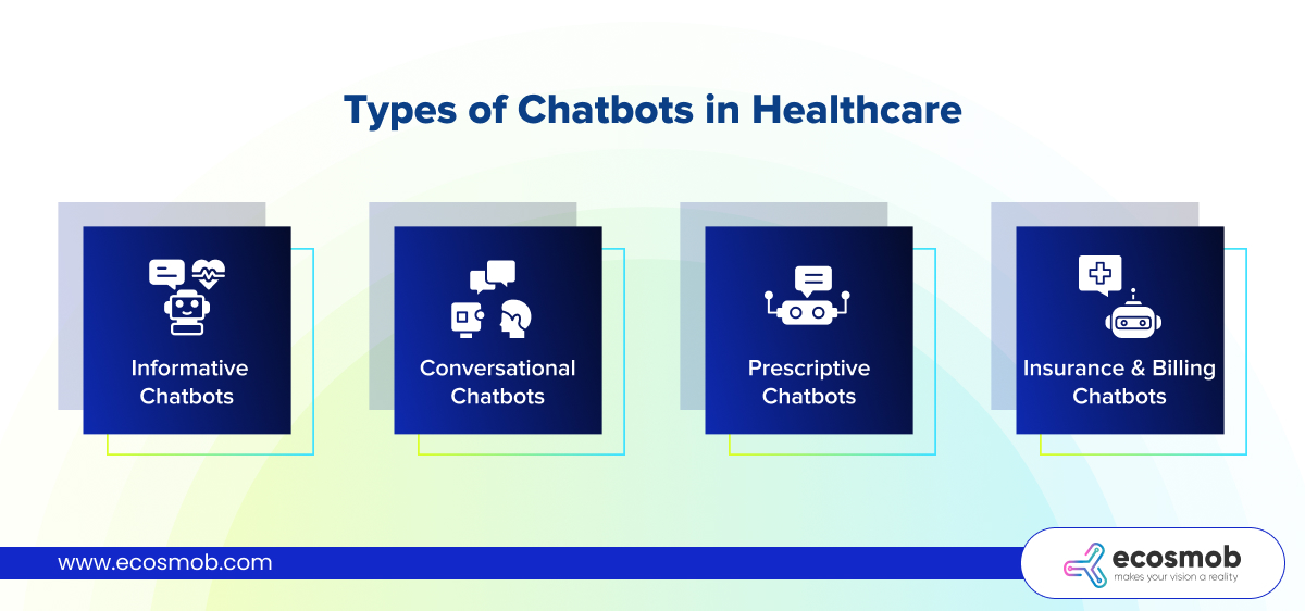 Types of Chatbots in Healthcare