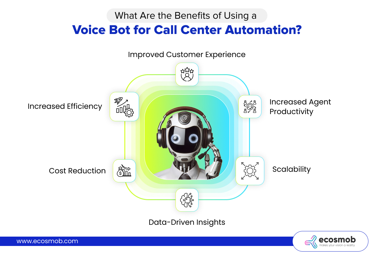 Voice Bot for Call Center Automation