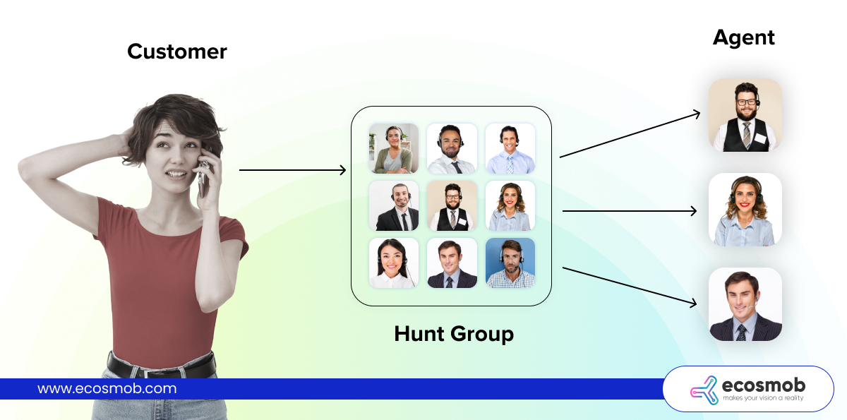 How Does a Hunt Group Work?