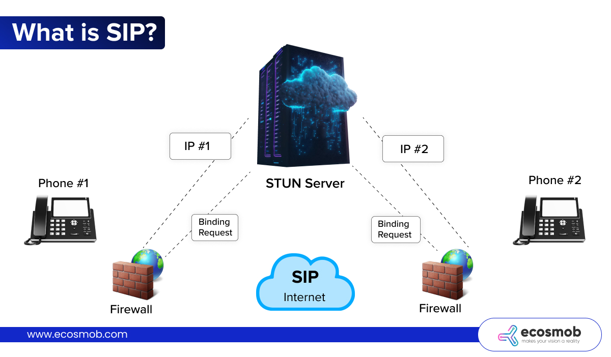 What is SIP