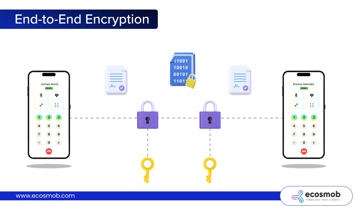 End-to-end encryption