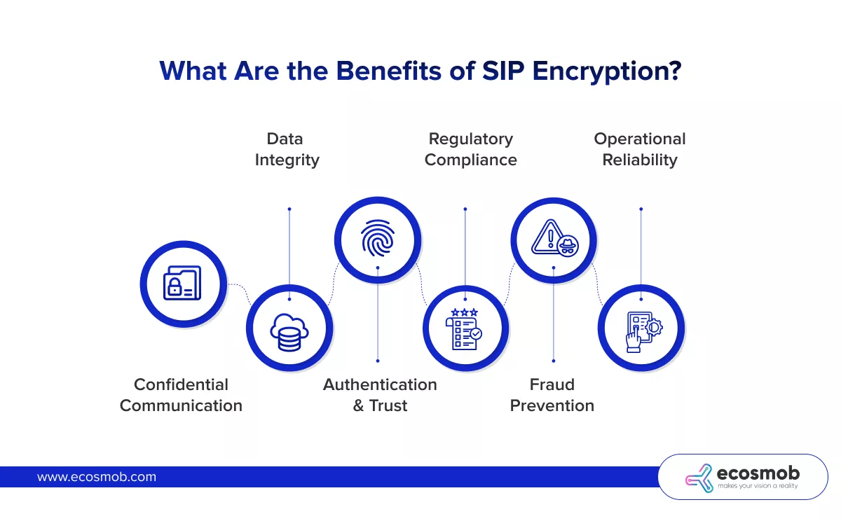 What are the Benefits of SIP Encryption?