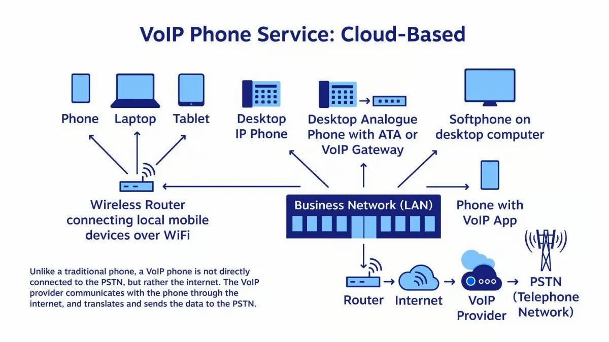 voip phone service