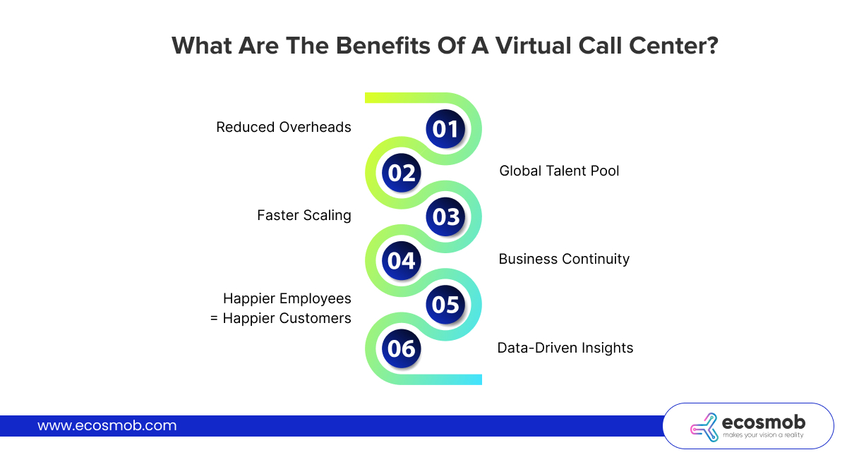 Benefits of a Virtual Call Center