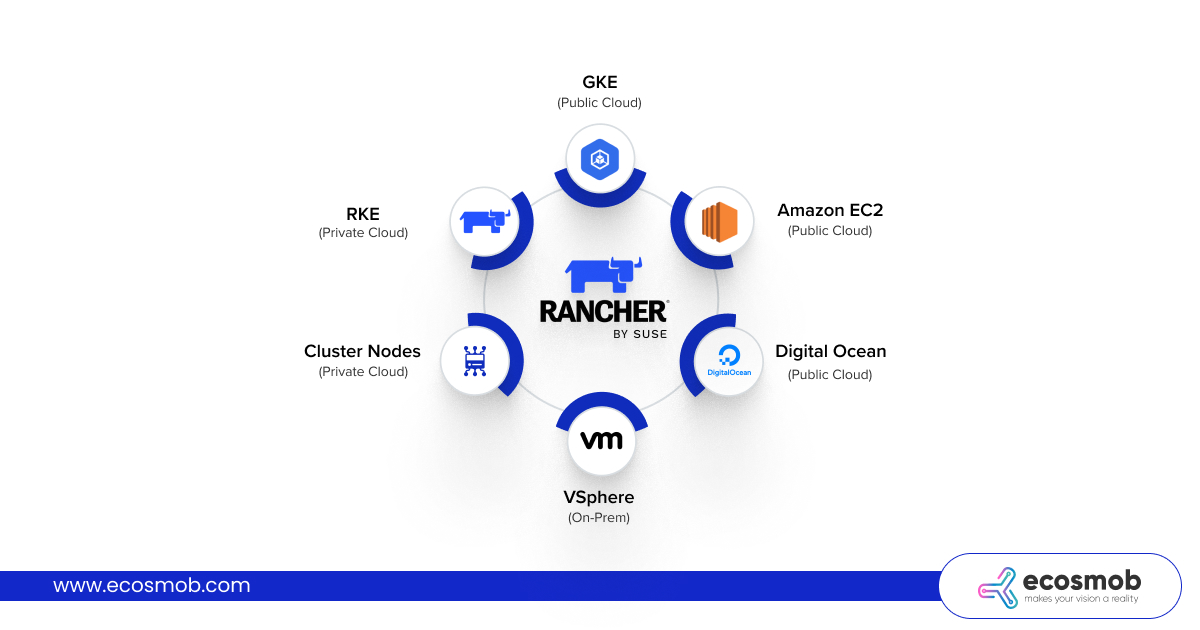 Rancher