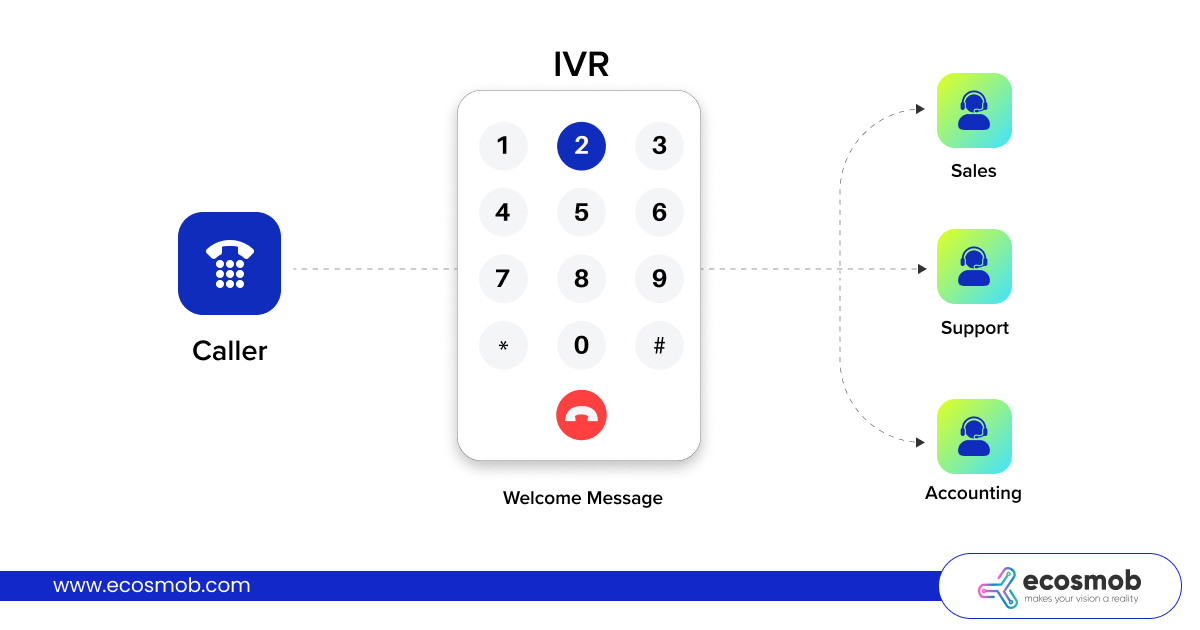 conversational IVR