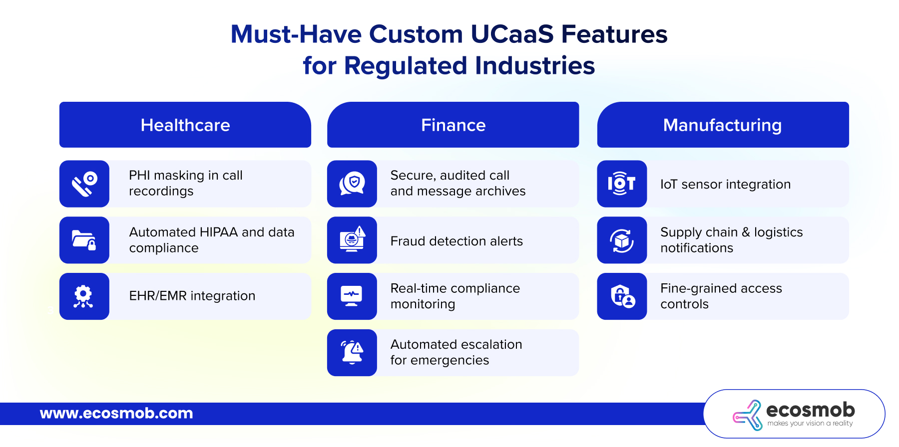 Must-Have Custom UCaaS Features for Regulated Industries