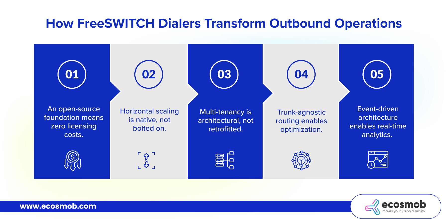 How FreeSWITCH Dialers Transform Outbound Operations