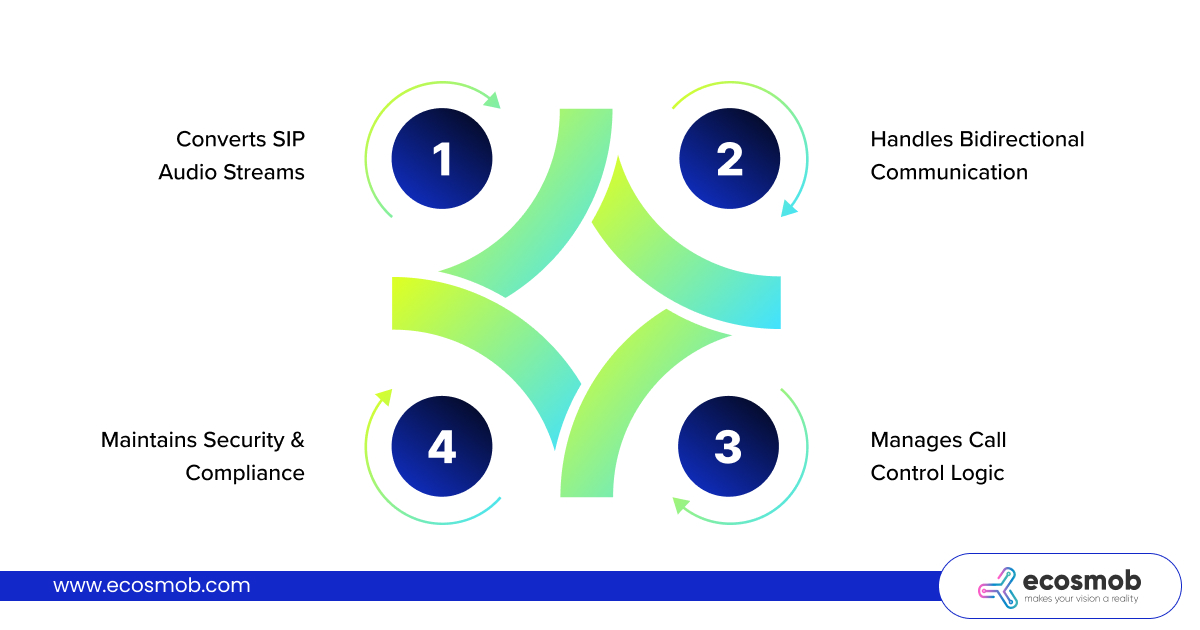 What Is a Voicebot Connector?