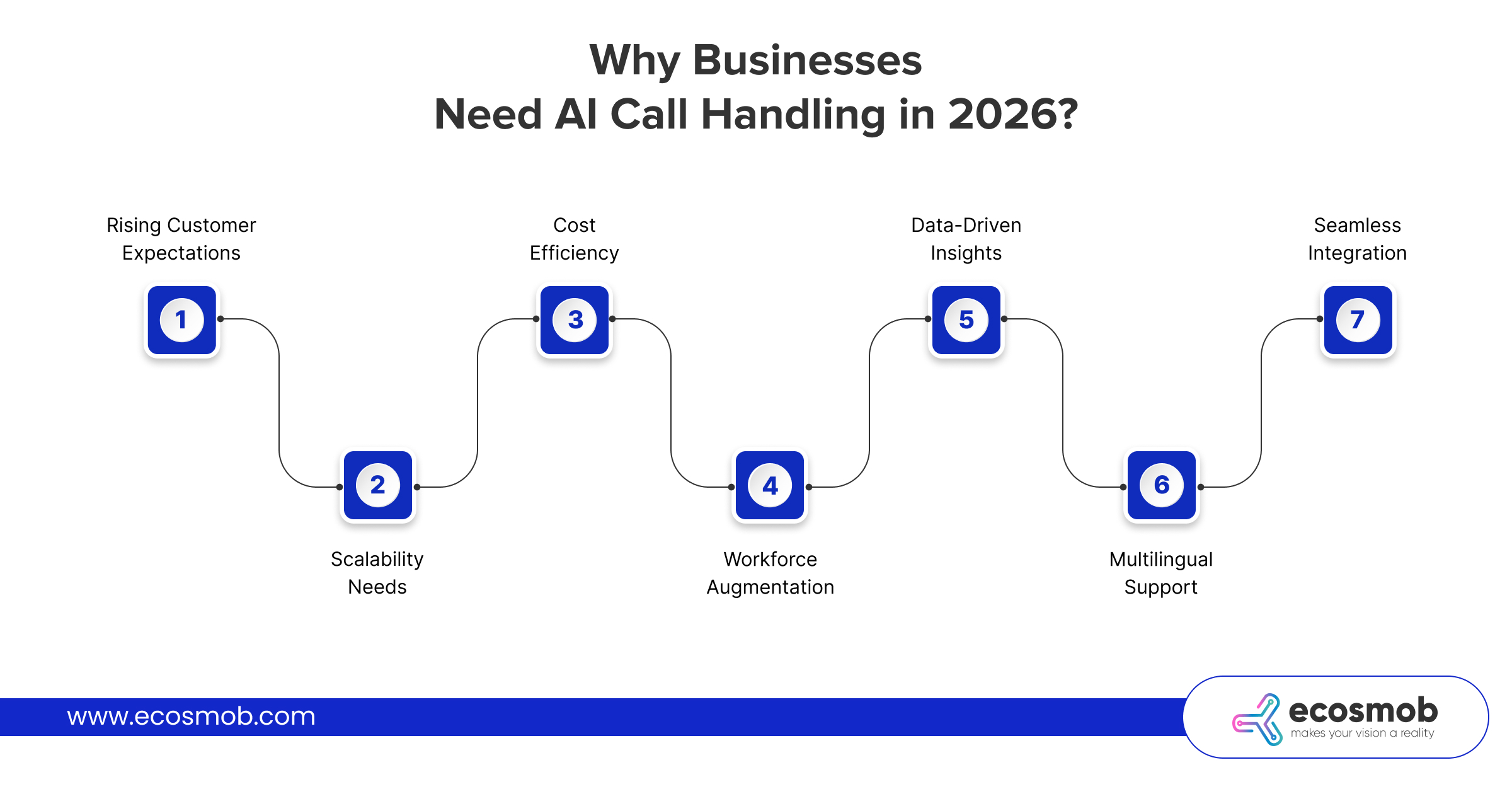 AI Call Handling in 2026