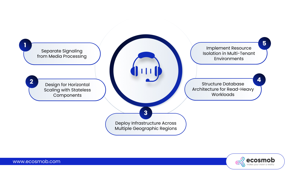 VoIP Architecture That Enables Scaling