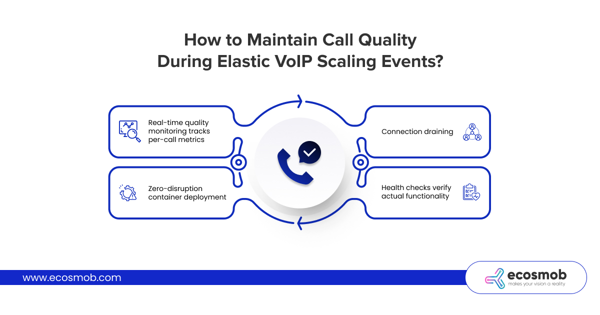 How to Maintain Call Quality During Elastic VoIP Scaling Events?