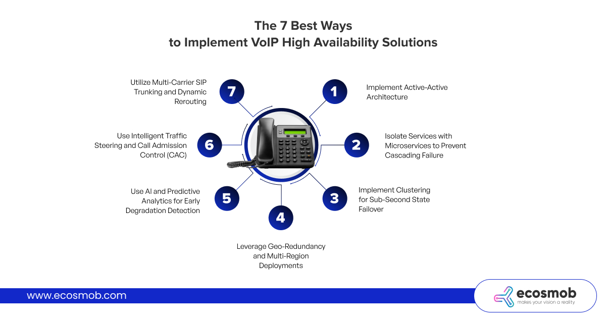 7 Best Ways to Implement VoIP High Availability Solutions