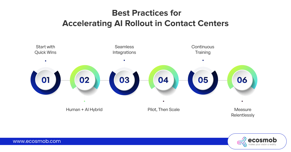 Best Practices for Accelerating AI Rollout in Contact Centers