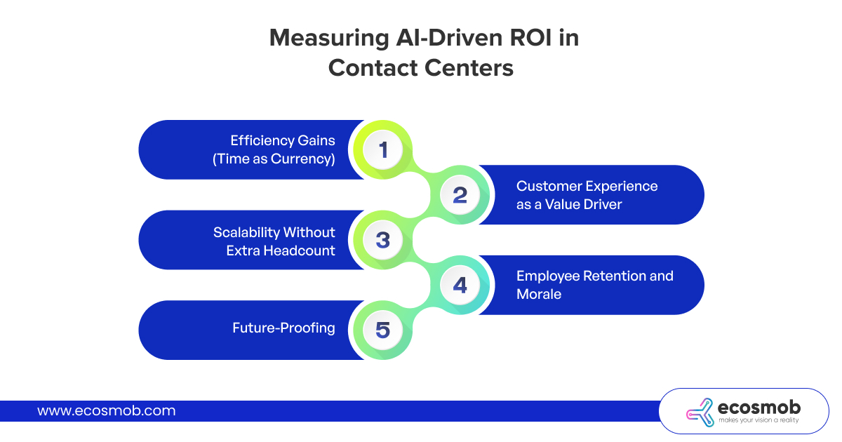 Measure AI-Driven ROI in Contact Centers