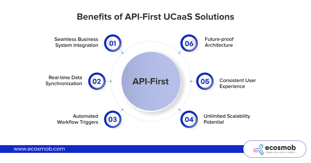 Benefits of API-First UCaaS Solutions