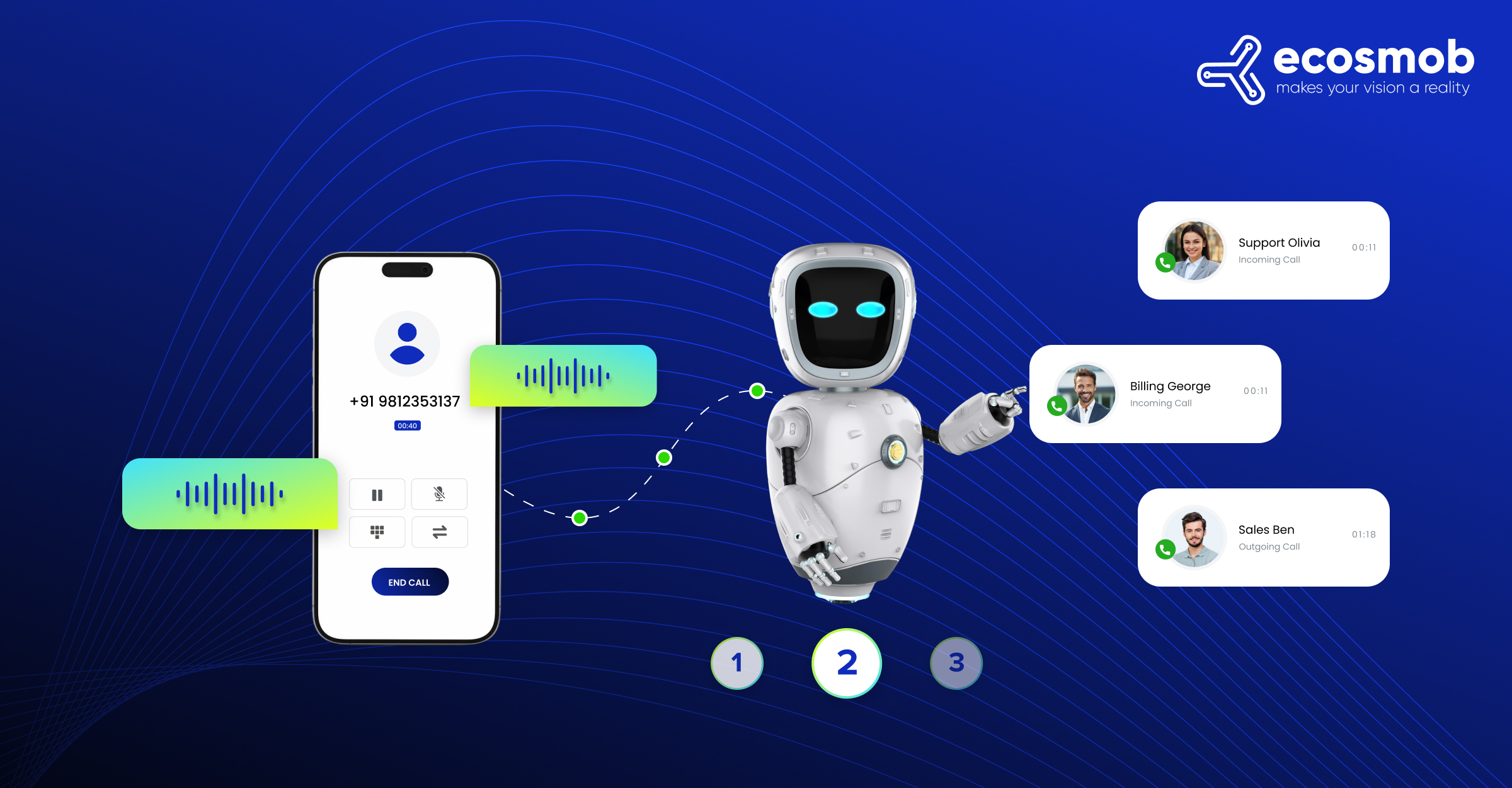 From IVR to Voicebot - How AI is Transforming Enterprise Telephony