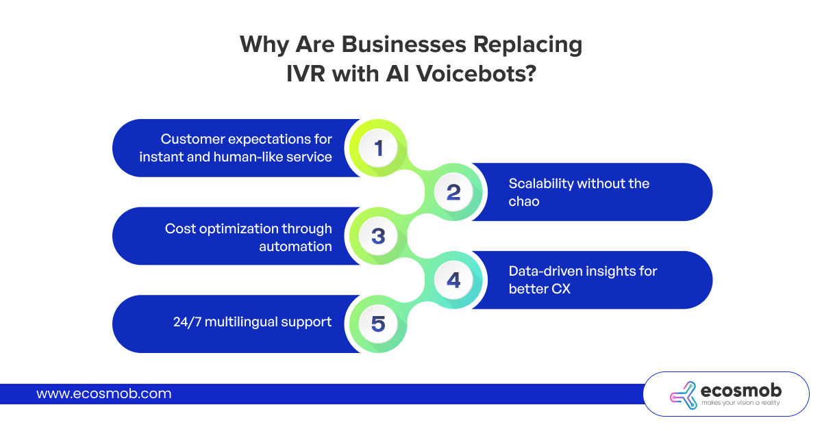 Businesses Replacing IVR with AI Voicebots