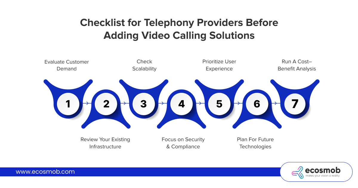 Checklist for Telephony Providers Before Adding Video Calling Solutions