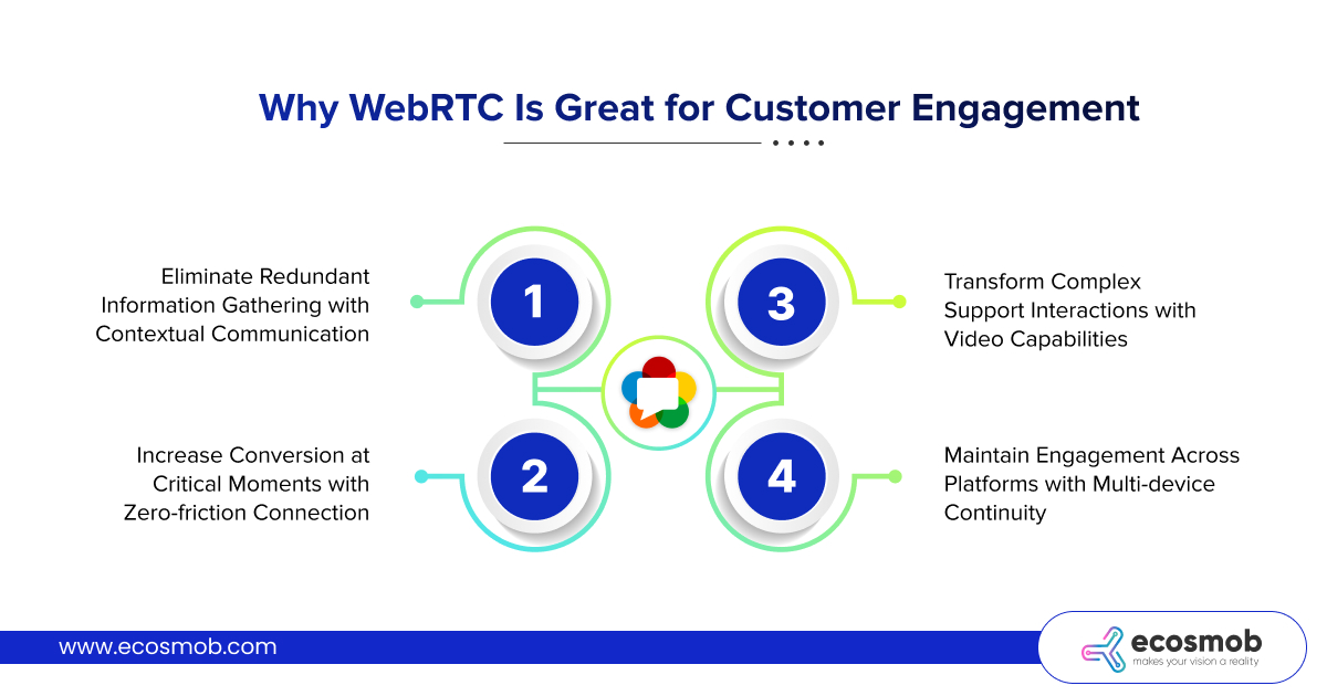 asterisk webrtc