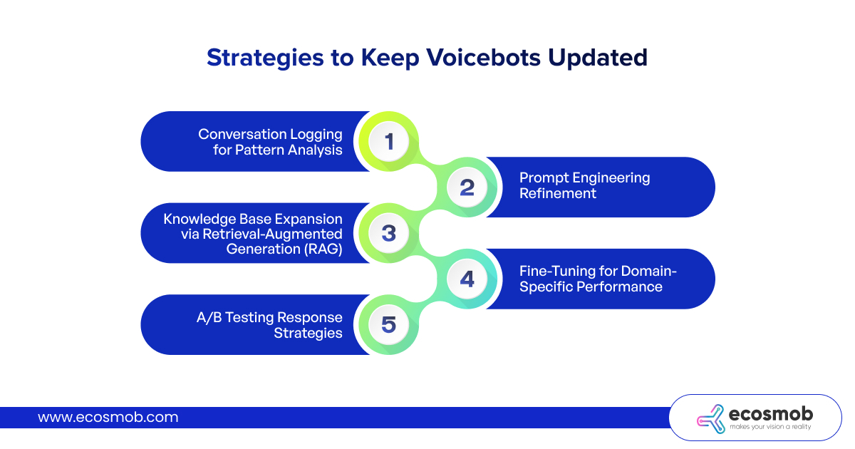 Update Voicebots as Customer Needs Evolve