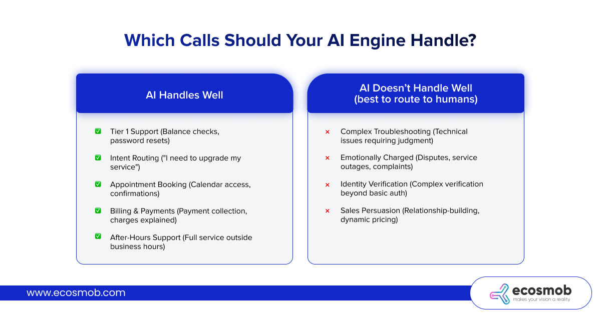 ​Which Calls Should Your AI Engine Handle?