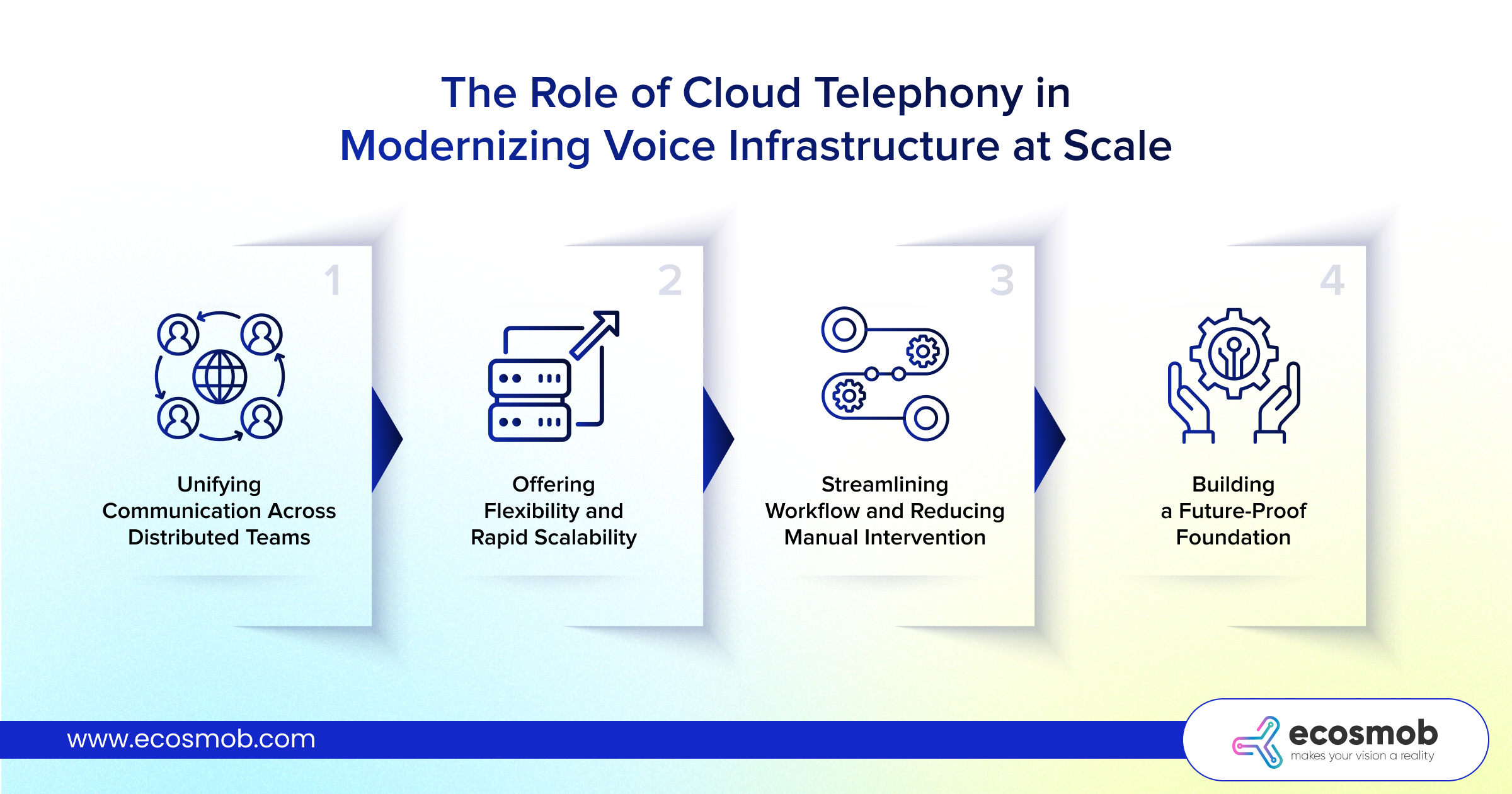 What Role Do Cloud Telephony and Virtual Phone Platforms Play in Modernizing Voice Infrastructure at Scale?